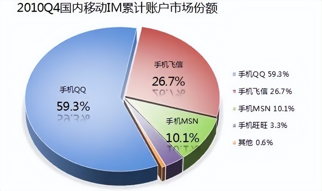 无可替代的微信,不可替代的微信