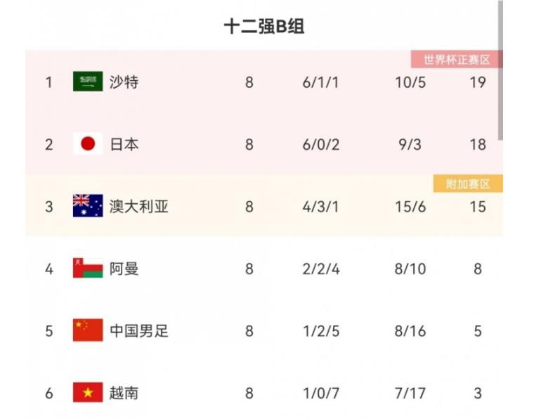 一地鸡毛何去何从,国足归化球员何去何从