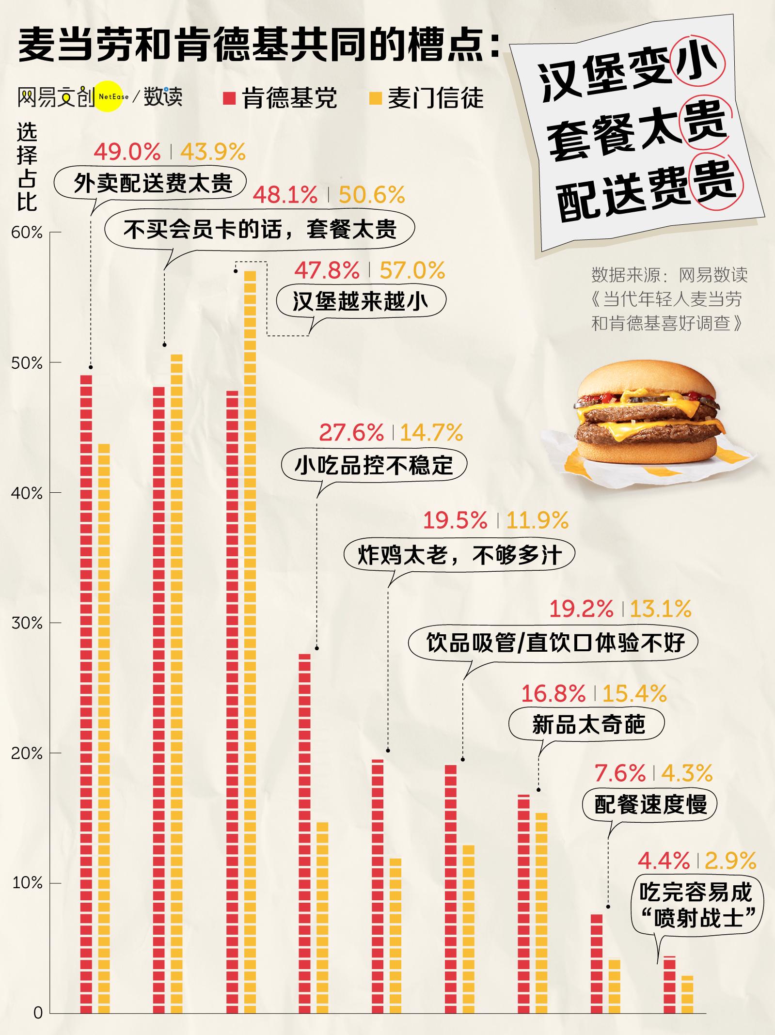 麦当劳vs肯德基国内国外对比,麦当劳vs肯德基哪个好吃