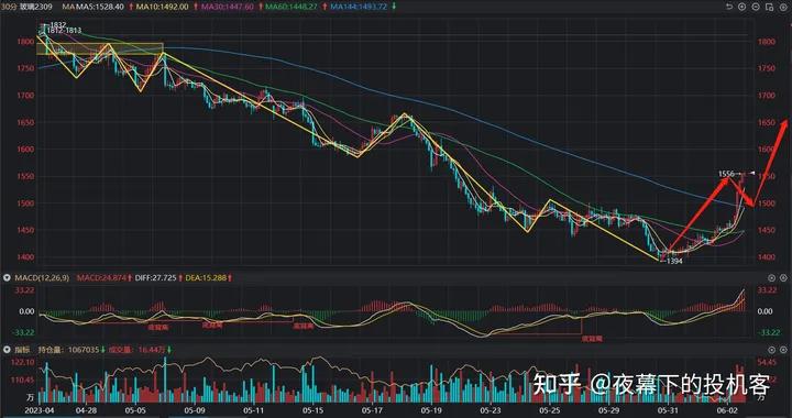 我的期货交易记录20230602