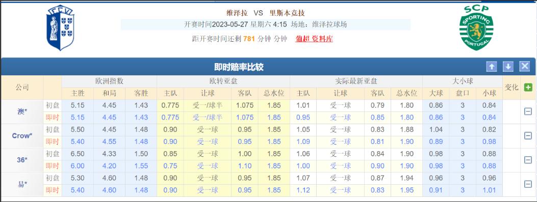 今日足球竞彩14场推荐实单,5.22竞彩足球推荐