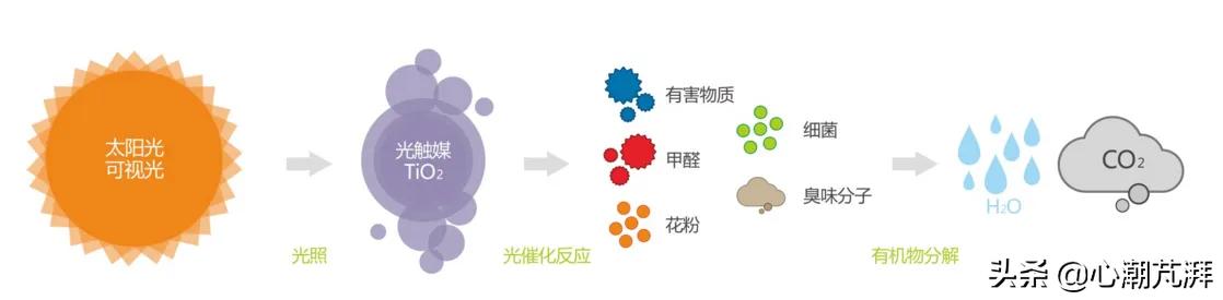 洗碗机家用怎么买,洗碗机选购2020
