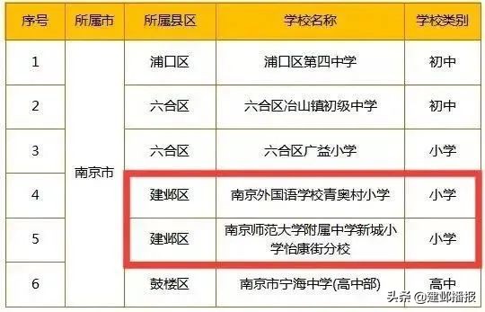 建邺区中学排名,建邺区学校名单