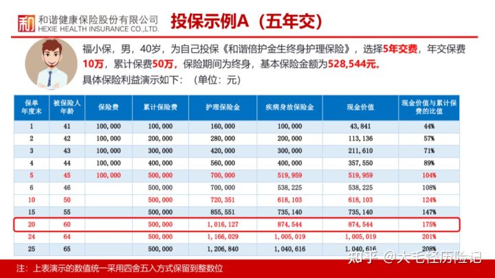和谐倍护金生终身护理险在哪看,和谐倍护金生终身护理保险5年期
