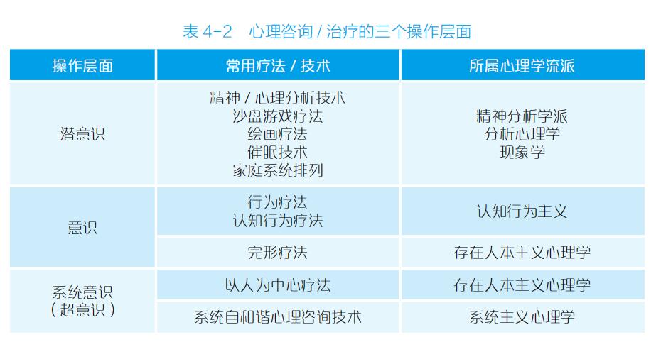 心理咨询与治疗的理论与实践,心理咨询的四大流派和治疗方法