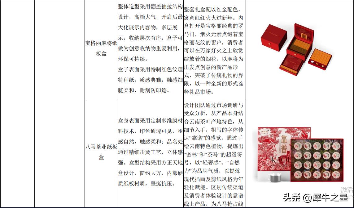 柏星龙创意包装设计深圳会展中心,柏星龙创意包装股份有限公司电话