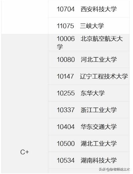 辽宁省土木类大学排名,辽宁省土木工程专业排名