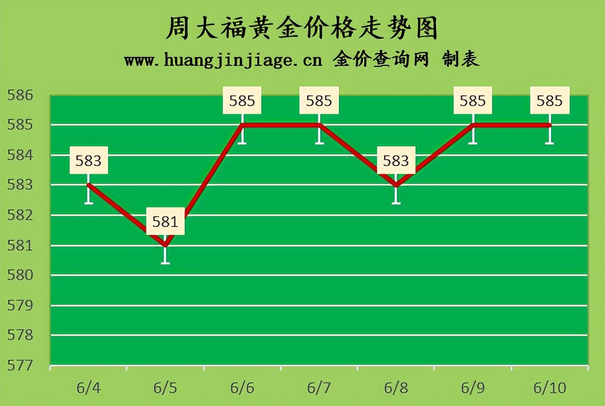2018今日黄金金价走势图,今日黄金金价走势图在哪里看