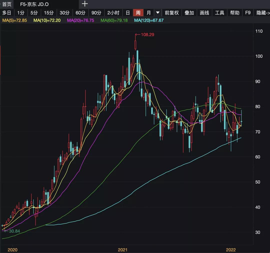景林美股二季度持仓,千亿私募景林美股持仓曝光