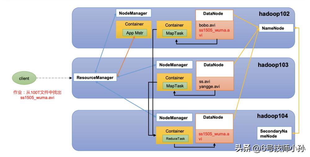 hadoop是编程语言吗,hadoop副本冗余存储策略