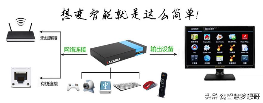 iptv电视和网络电视区别,iptv跟智能电视区别