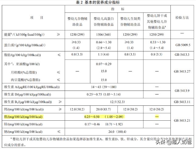 宝宝的第一口高铁米粉，你真的懂吗？