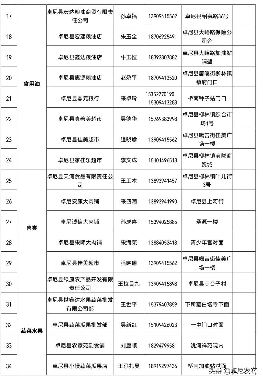卓尼县电商站点 (卓尼县电商物流)