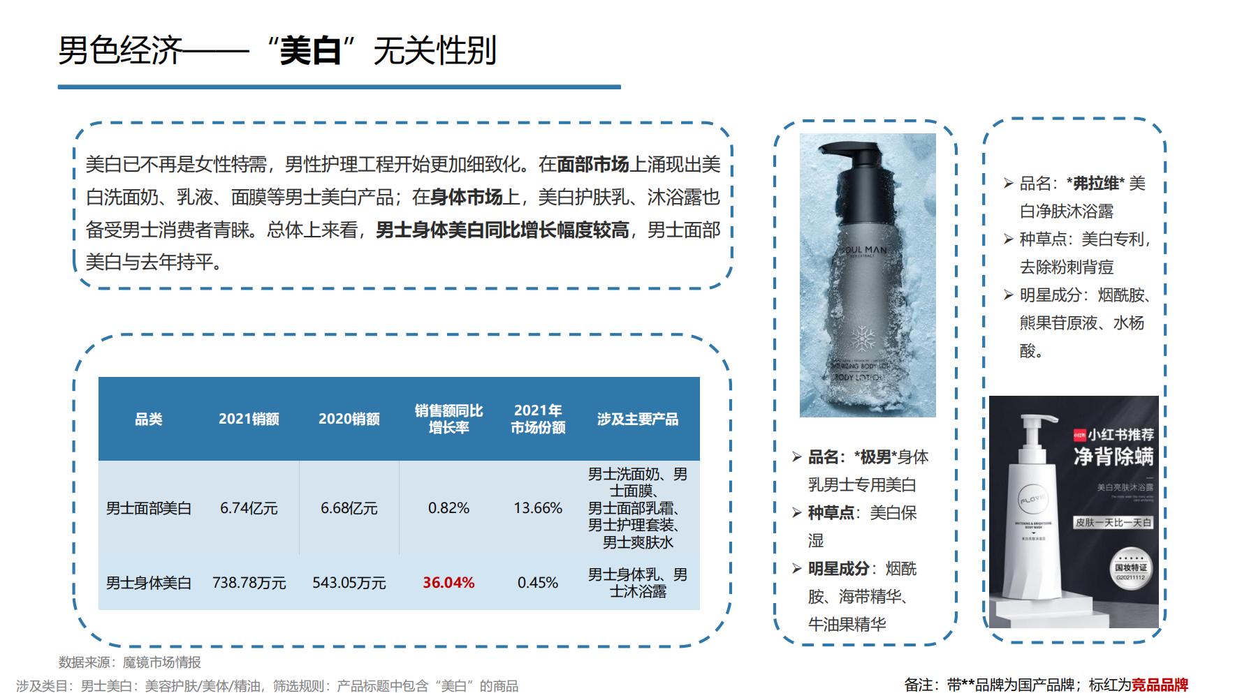 2021年中国大健康产业全景图谱,2022中国大健康行业全景图谱