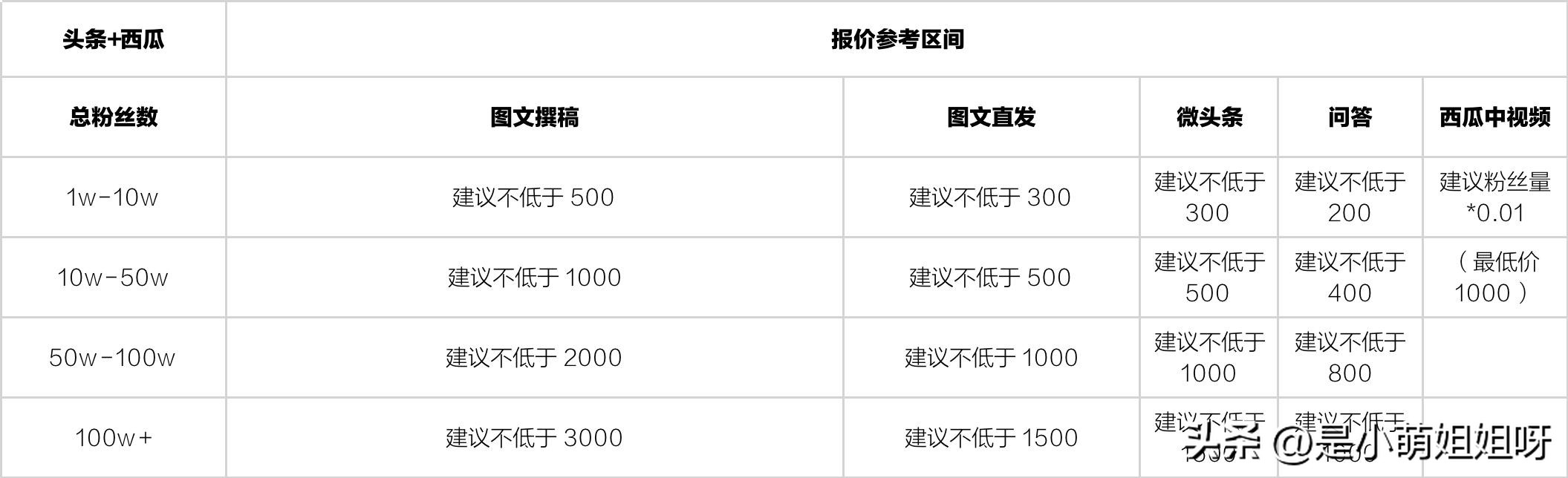 平台流量变现盈利模式,流量变现盈利模式套路分析