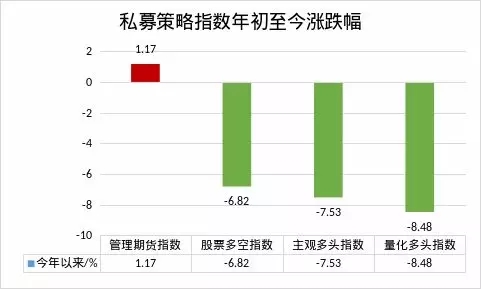 股指期货cta策略,对冲交易策略