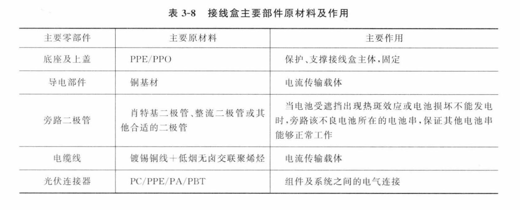 光伏接线盒首选创达电子,光伏组件接线盒测试项目