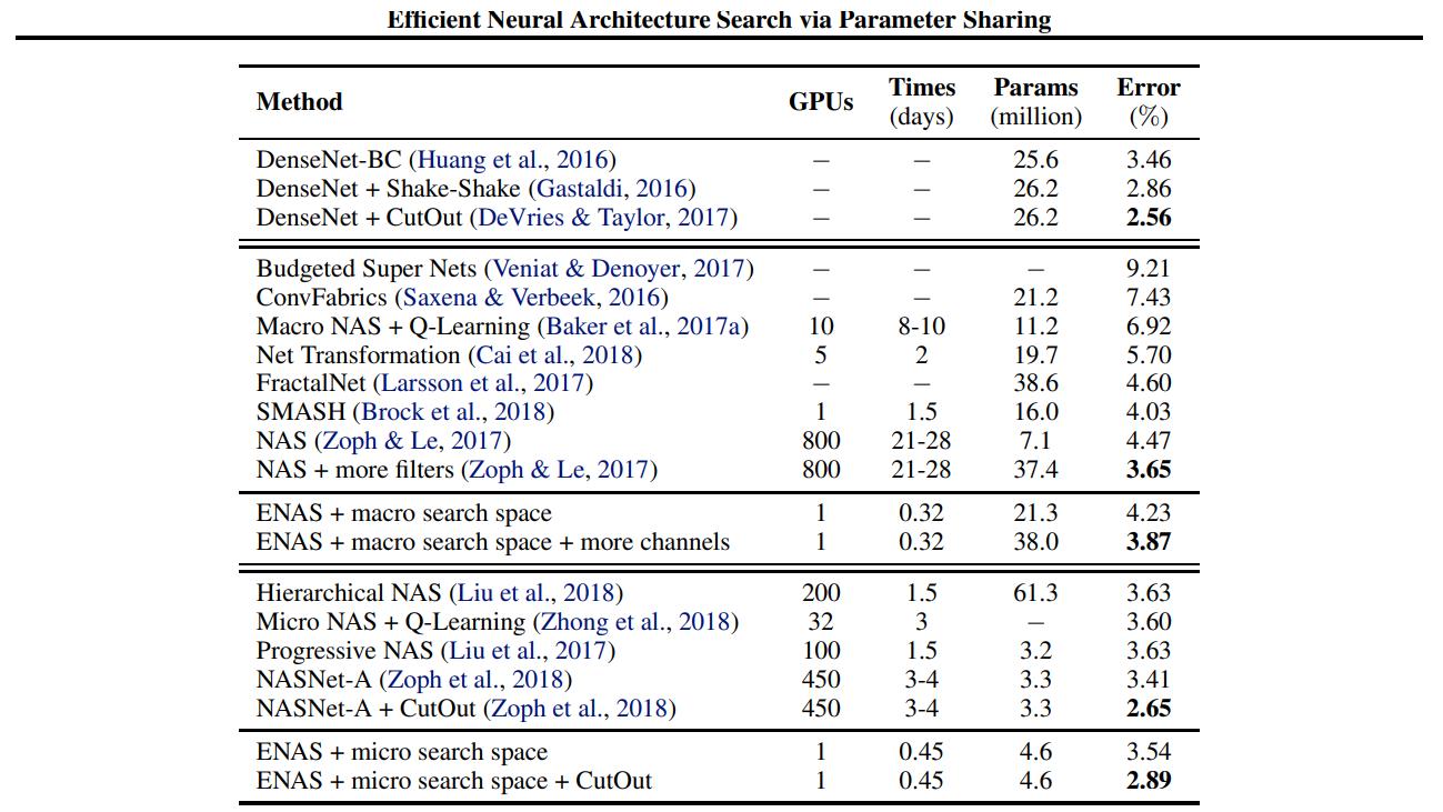 高性价比rtx4070非公显卡,nvidiartx4080ti评测