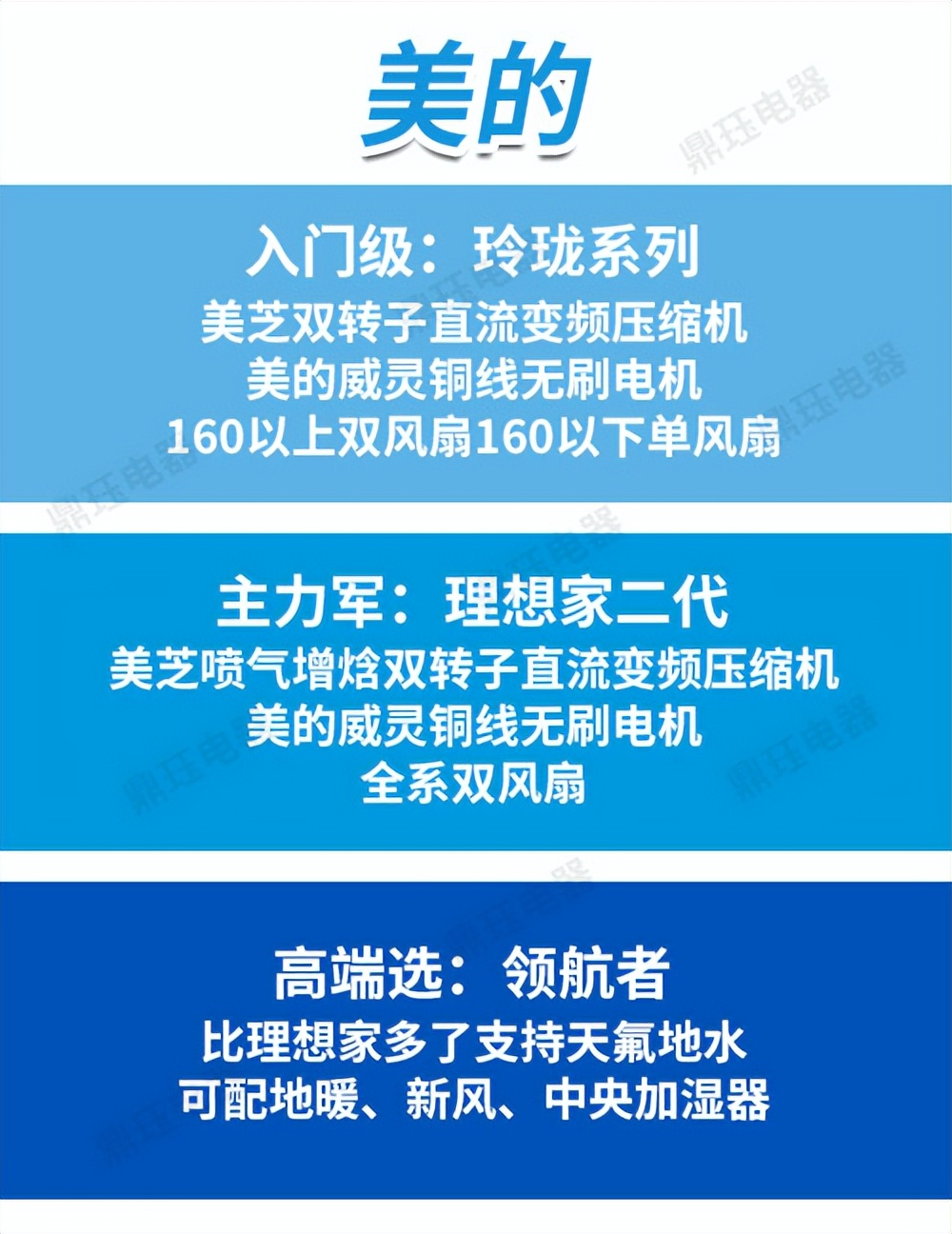 值得买的中央空调,实惠中央空调推荐