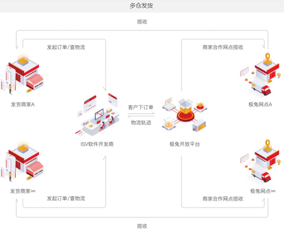 第一千亿件快递诞生,极兔承运今年第1000亿件快递