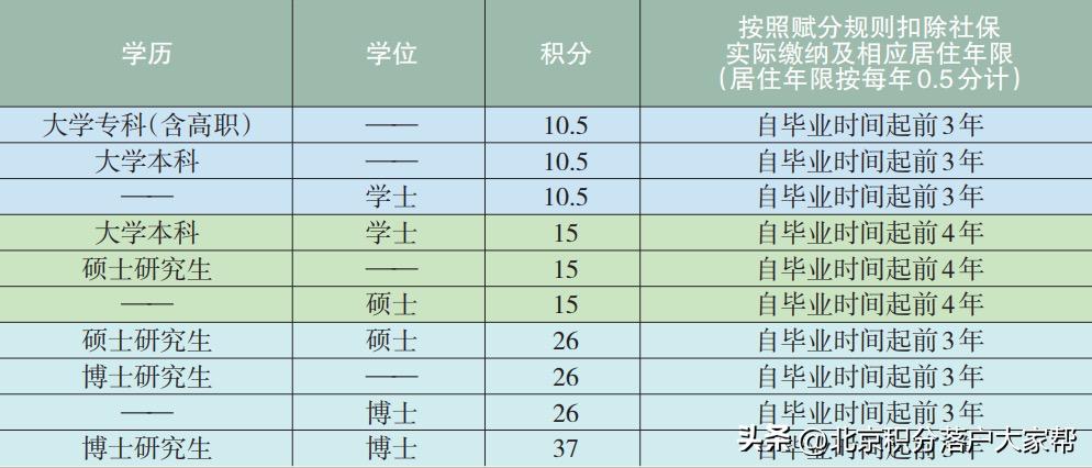 2023年积分落户最新消息,2023年积分落户北京分数线