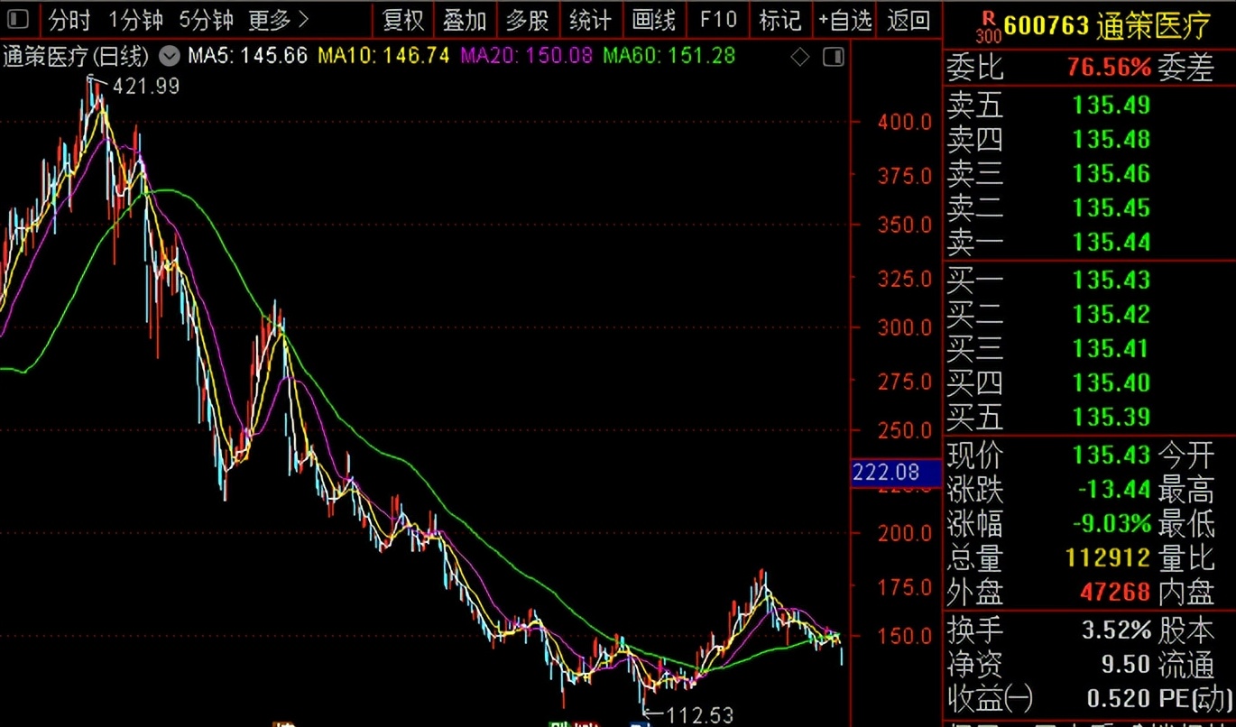 四川又现“拉闸限电”，央妈意外降息提振A股