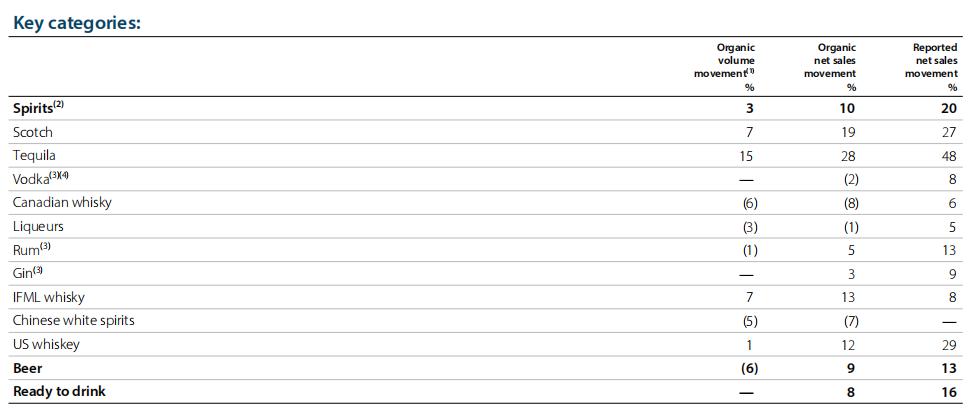 人头马、帝亚吉欧嘉露消息：疫后酒卖不动了？