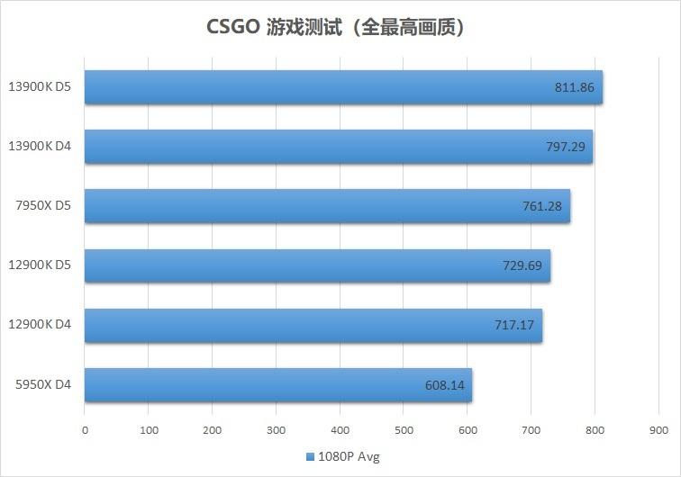 inteli913900k渲染,raptorlakes