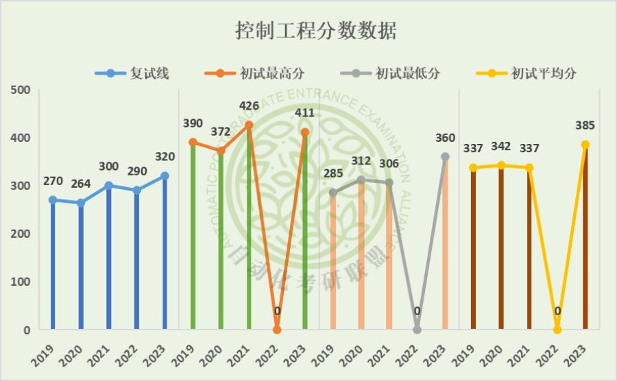 毕业年薪20万起步！24届中国地质大学最新五年自动化考研院校分析