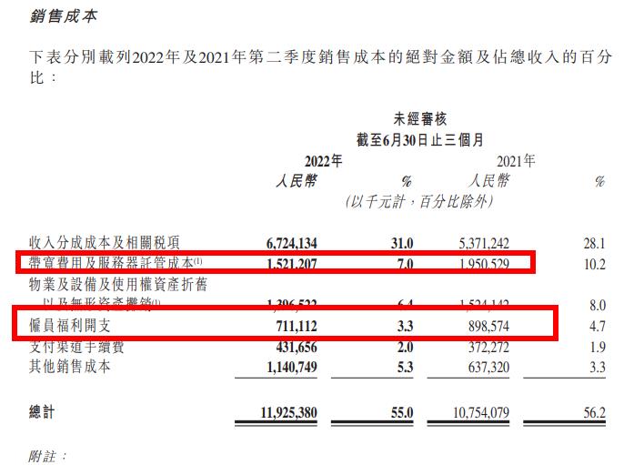 近6亿老铁用户还不赚钱？快手半年亏损超50亿：程一笑遇到*麻大**烦