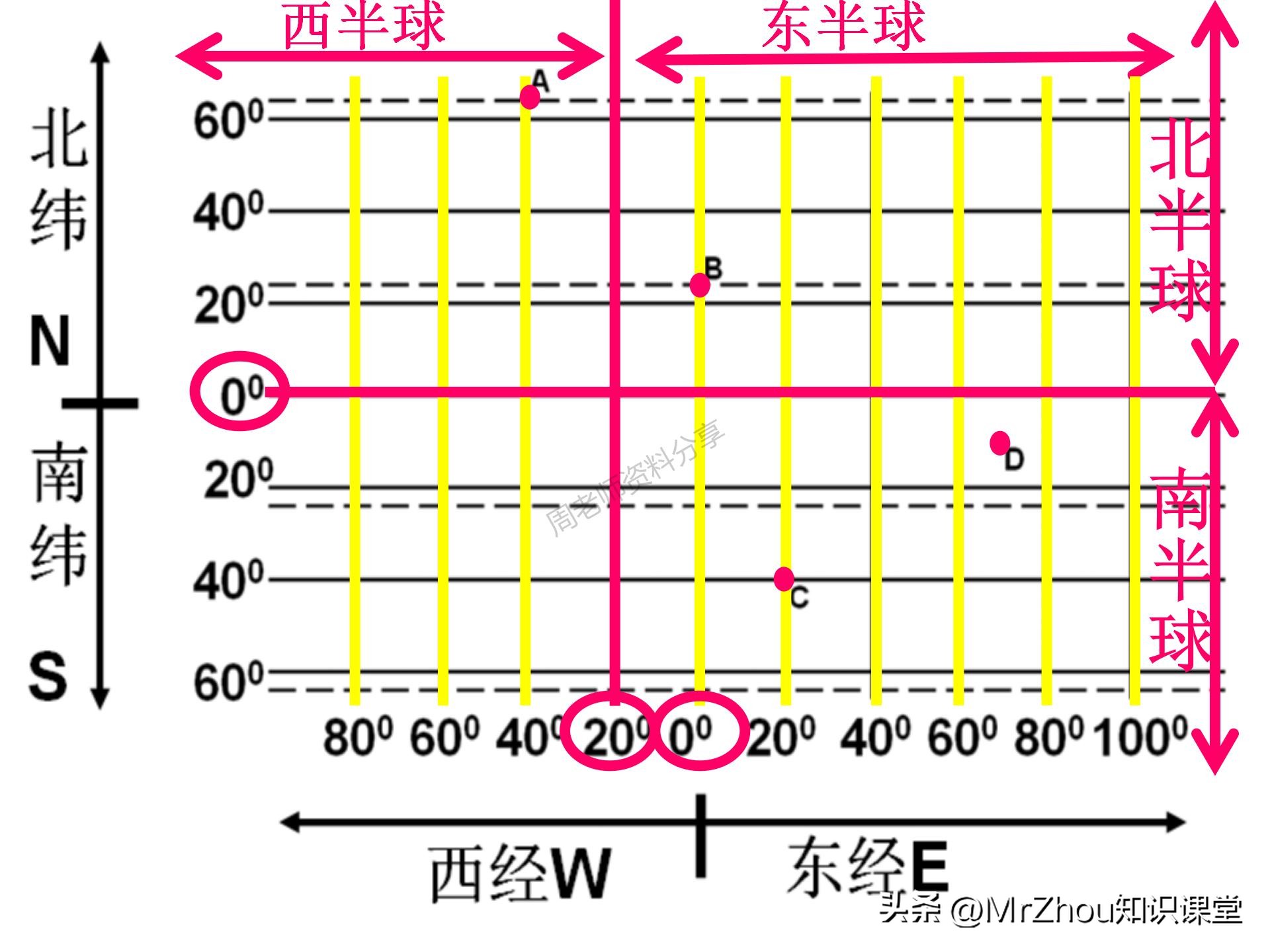 初一上册地理考点笔记和课件知识汇总！知识贵精不贵多！收藏