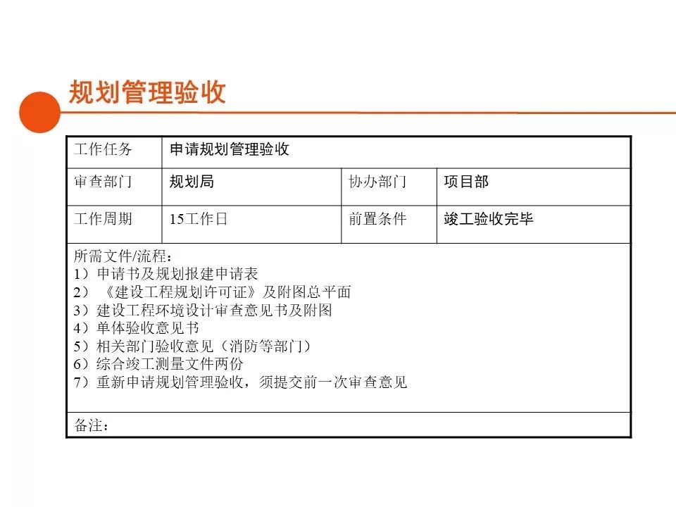 深圳房地产开发报建全流程,房地产项目报建流程世联行