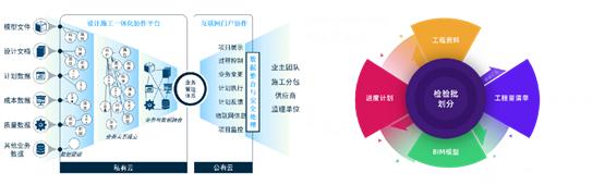 译筑bim轻量化引擎使用,译筑云appbim轻量化用什么做的