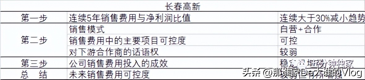 投资公司薪酬体系,投资包括哪三个部分