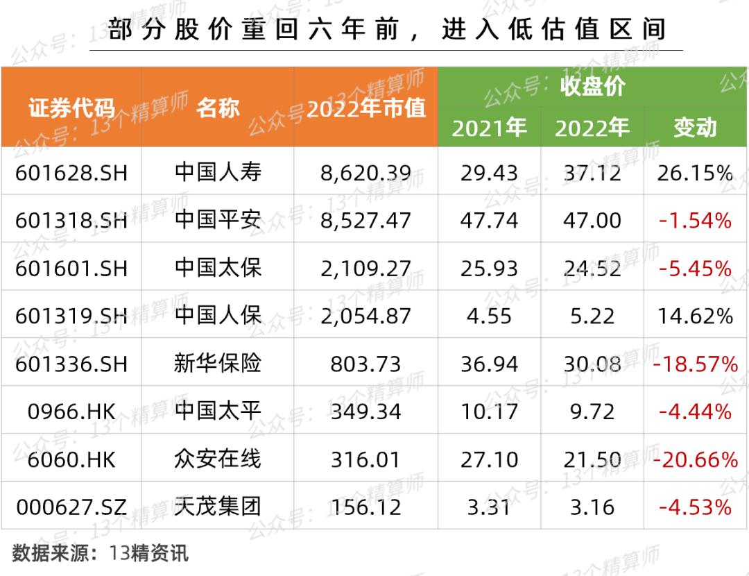 2020年全国前十保险公司保费排名,2019年保险公司保费收入排名