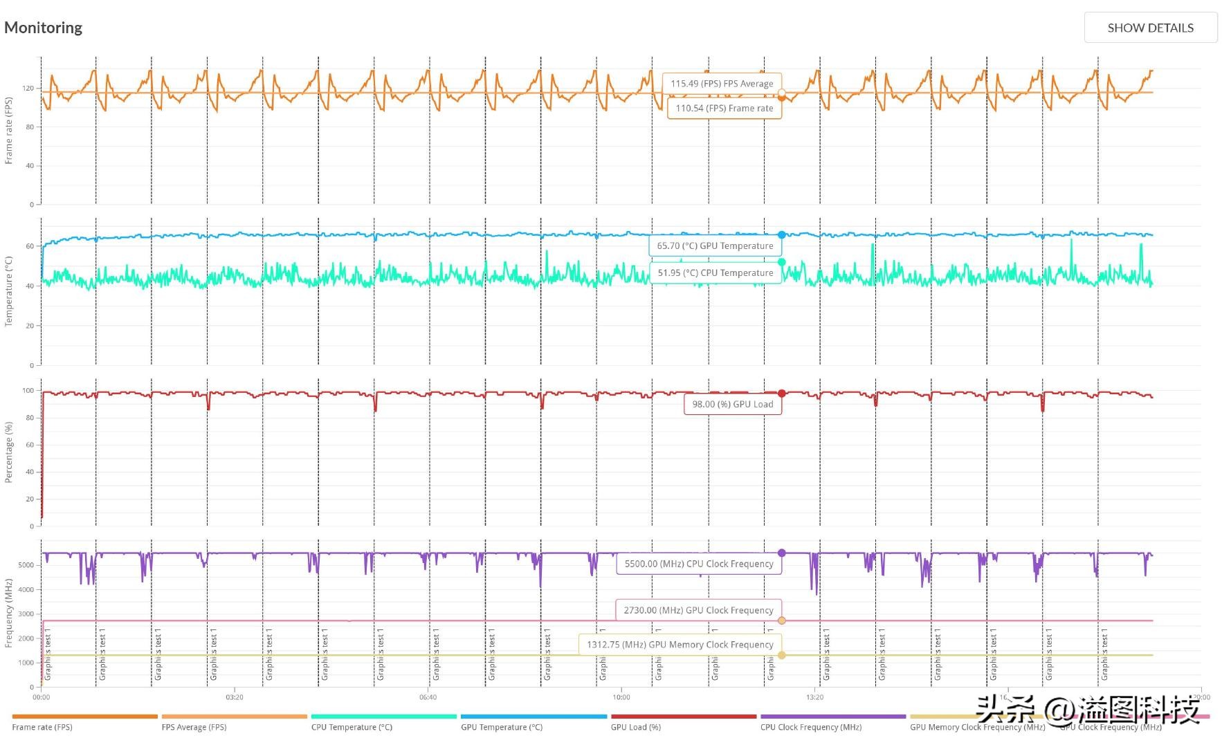 rtx4090堪比现实的游戏,rtx40904k游戏测试