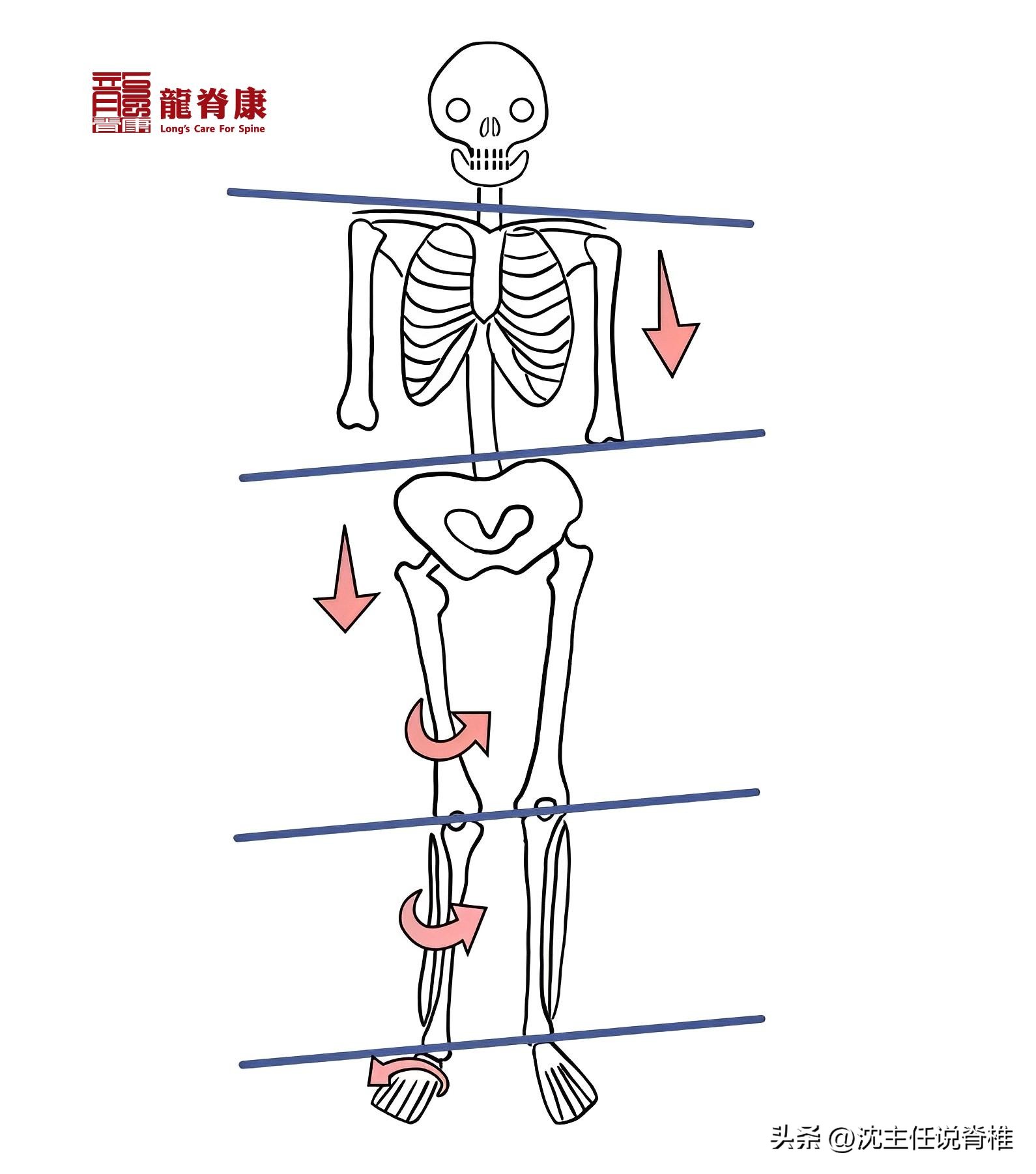 小孩跳舞下腰后背疼怎么回事,孩子跳舞下腰时腰疼是怎么回事