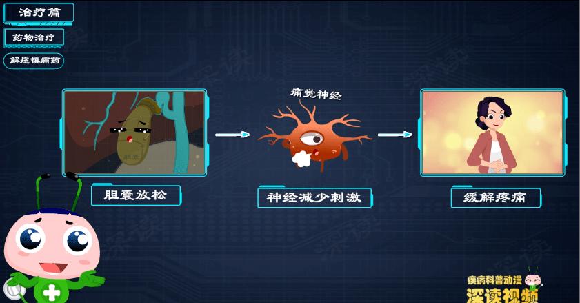 胆囊炎胆结石怎么保守治疗,胆结石胆囊炎胆绞痛发作