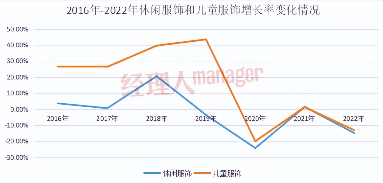 森马服饰裁员,森马服饰倒闭