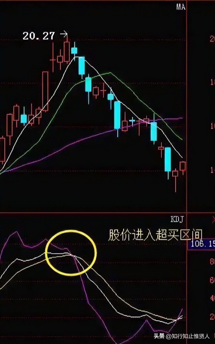 学到极致是绝活，KDJ指标还在用,9,3,3参数？怪不得常失灵