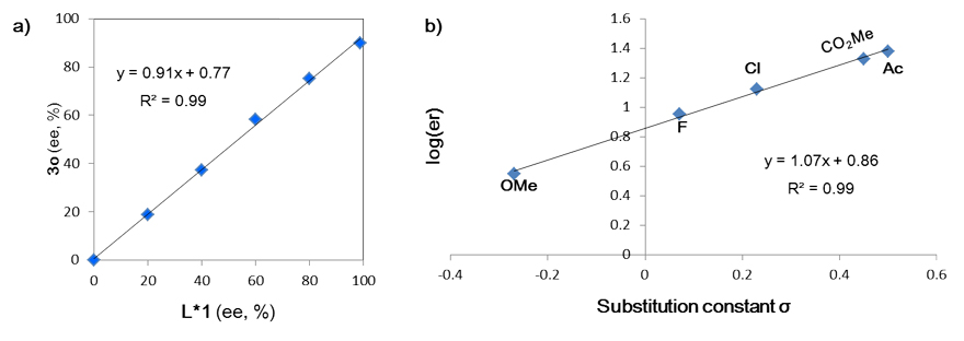 n-鑻勫熀涔欓叞鑻兒鍚堟垚璺嚎,鐑峰熀鍚插摎骞插槢鐢ㄧ殑