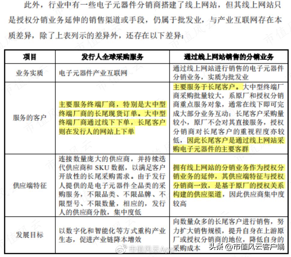 为啥都是批发商,你却成了“互联网”?电子网:那得感谢申万宏源呐