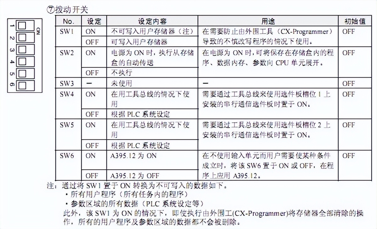 欧姆龙plc通过485控制伺服,欧姆龙plc增加以太网模块