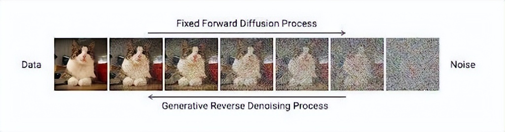 diffusion缁忓吀璁烘枃,diffusion璁烘枃