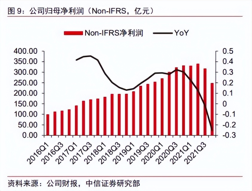 腾讯合理估值,腾讯控股2030年估值
