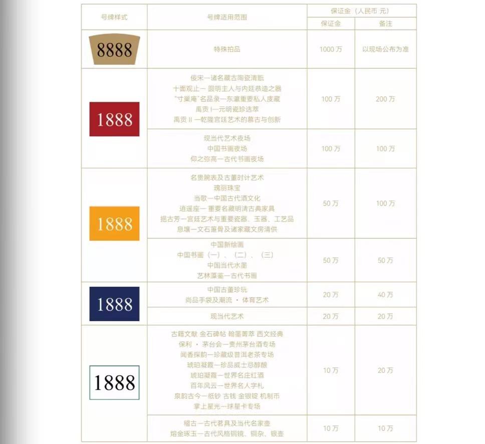 正规拍卖流程以及规则,拍卖会竞拍规则