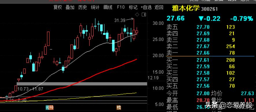 选强势股教程视频,选强势股票技巧