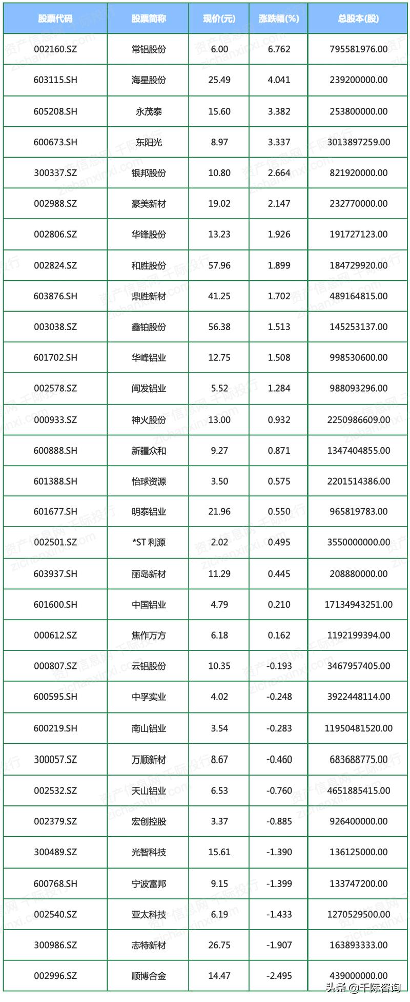 铝产业发展调研报告,铝行业可研报告