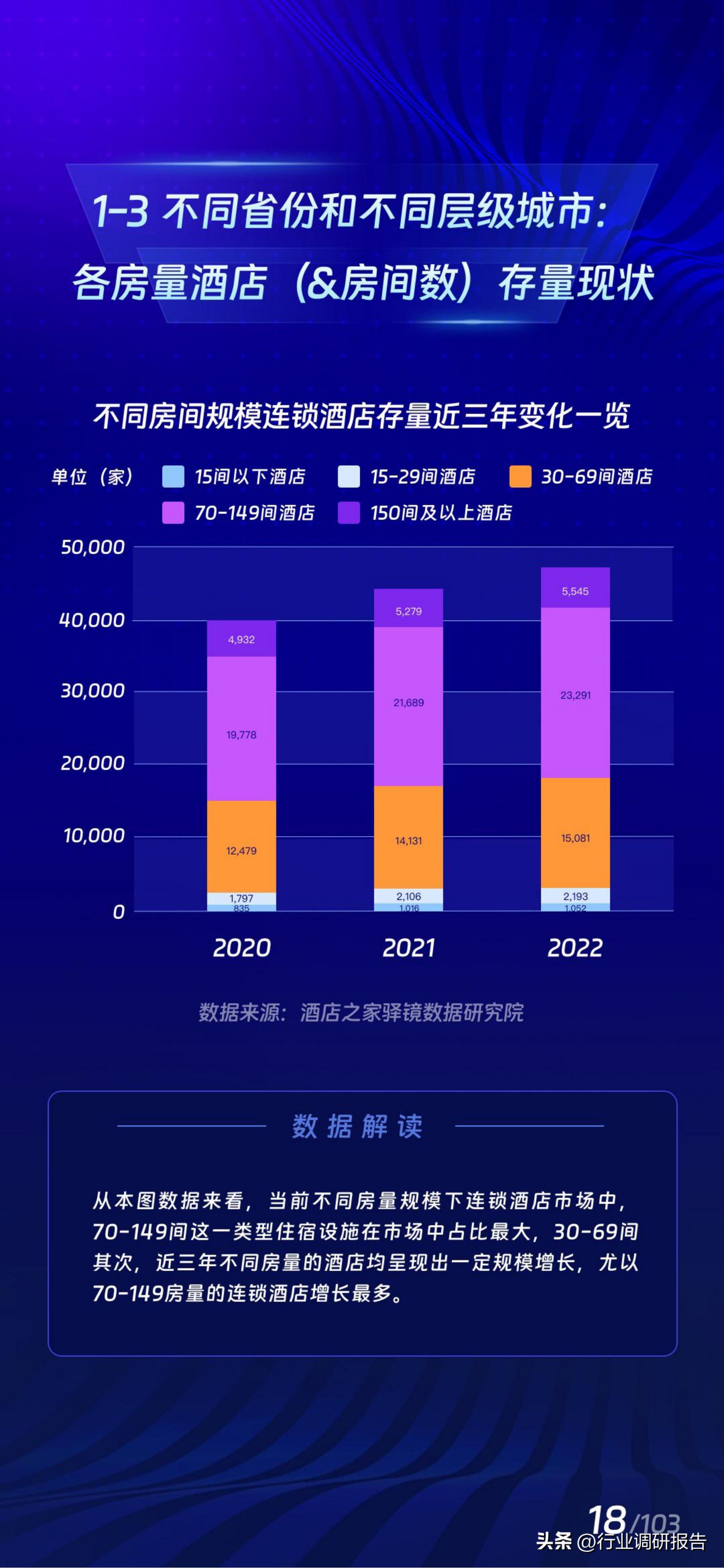 2017年酒店业规模如何,中国住宿业展望