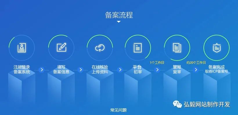 网站域名备案流程图片,域名备案和不备案有什么区别呢